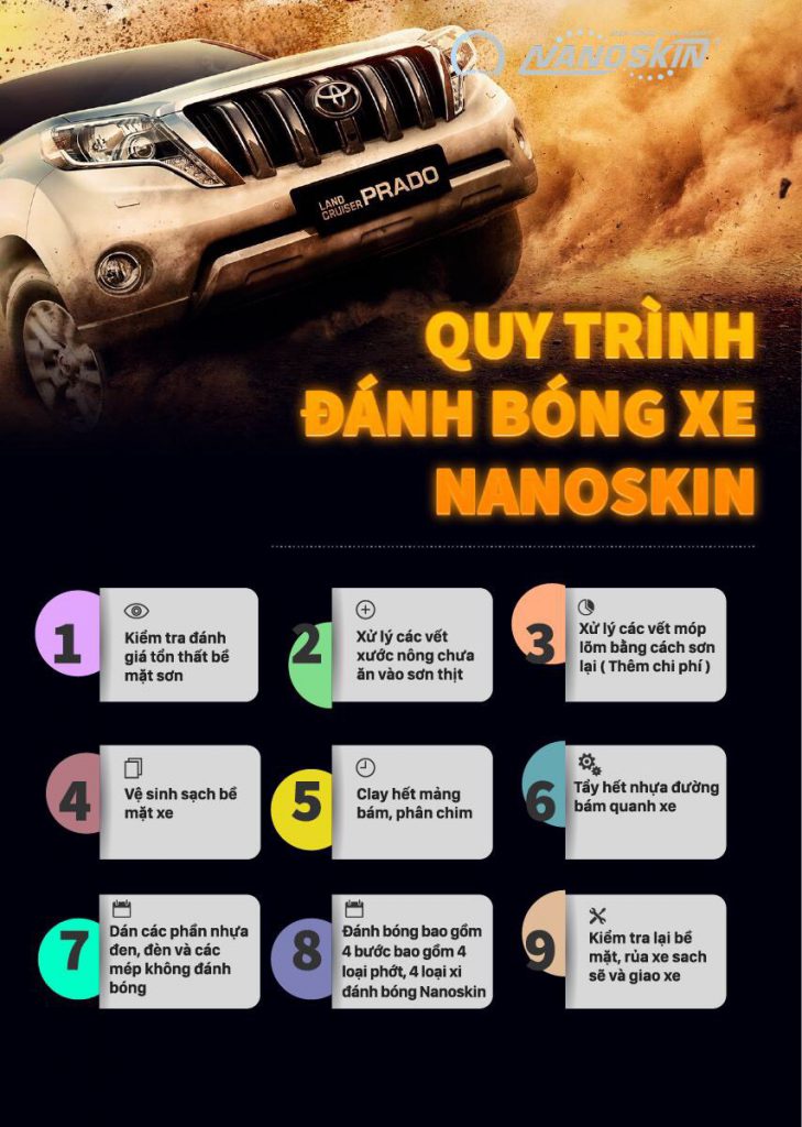 NANOSKIN VIỆT NAM – Cam kết chính hãng
