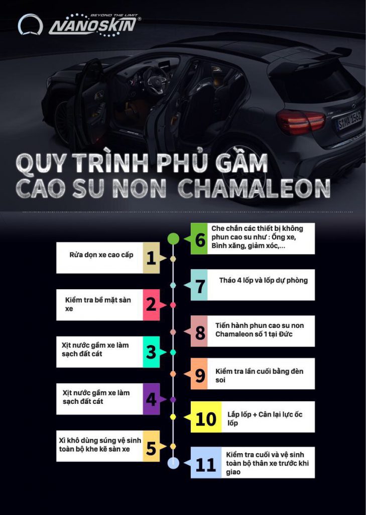 NANOSKIN VIỆT NAM – Cam kết chính hãng